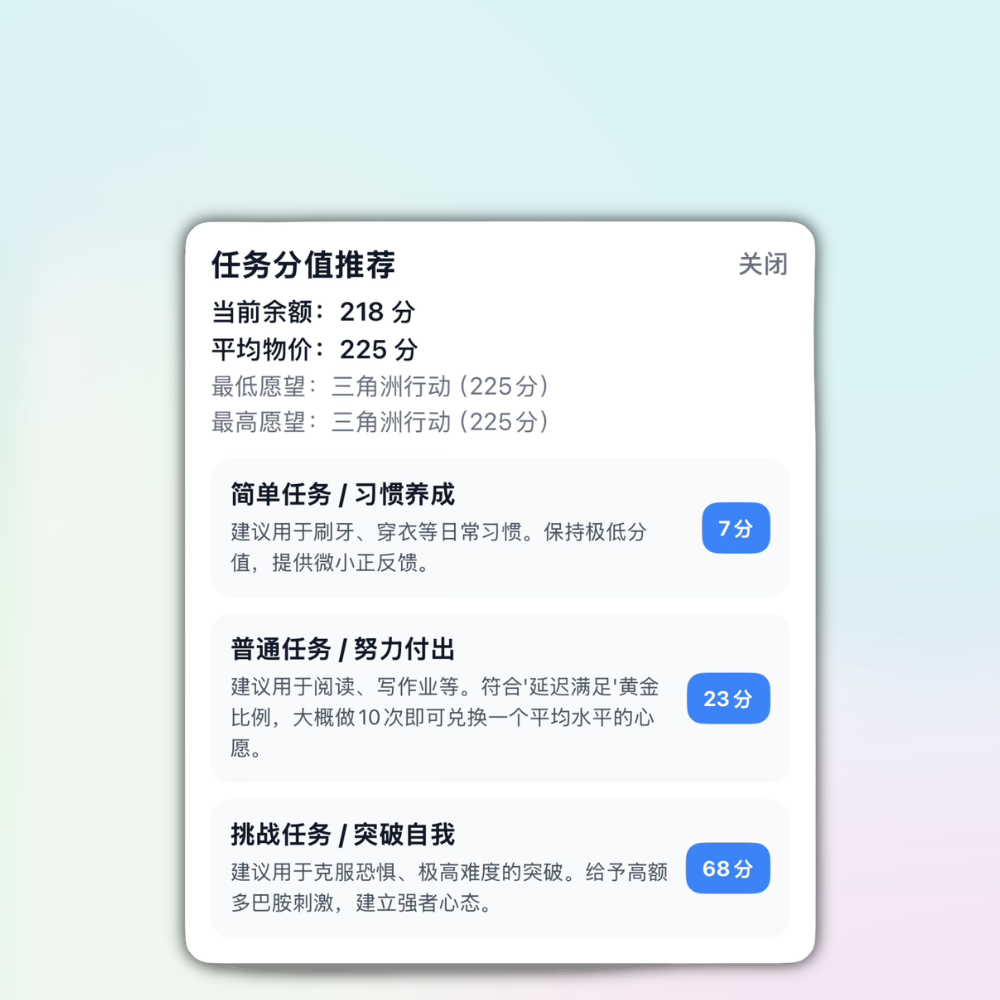 科学积分物价局